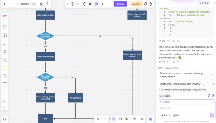 Boardmix organigramme