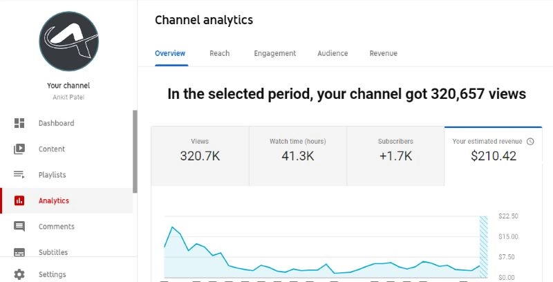 channel analysis youtube