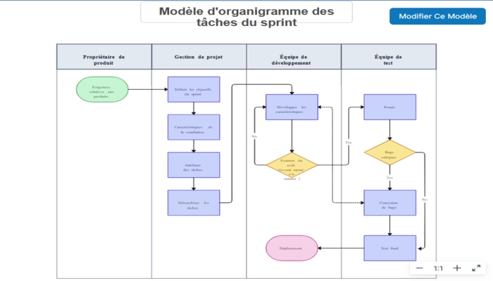 Creately organigramme modele