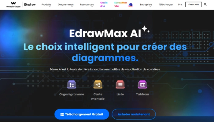 EdrawMax ia organigramme
