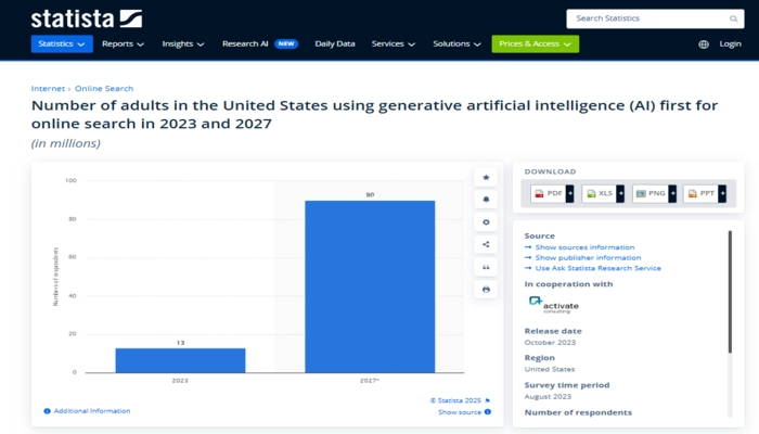 etude statistique de Statista