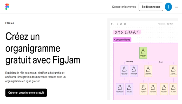 Figma ia organigramme