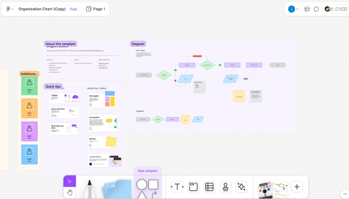 Figma organigramme modele