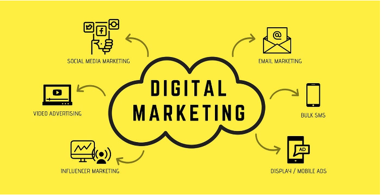Atteindre les objectifs marketing avec une stratégie de marketing digitale
